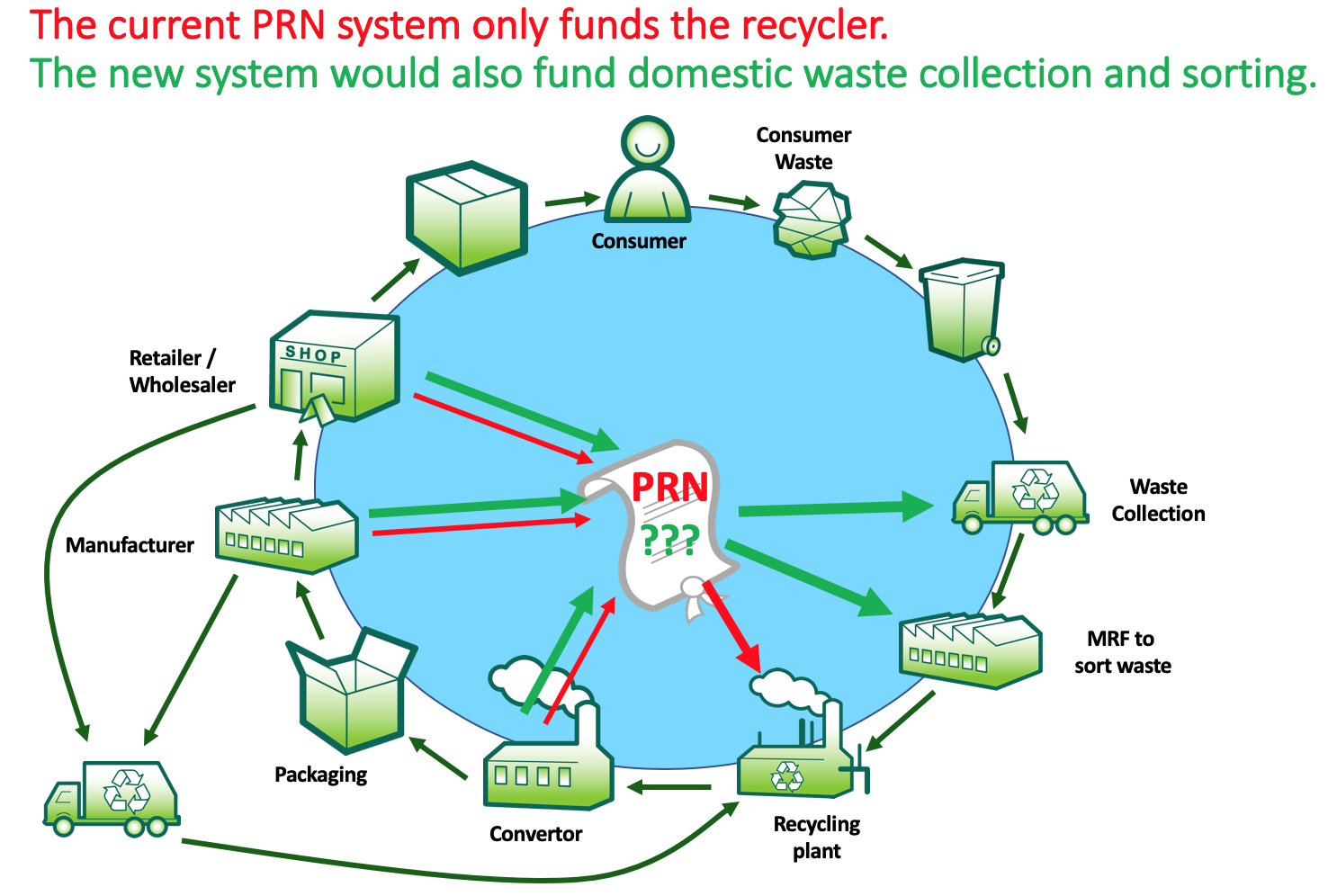 PRN Reform